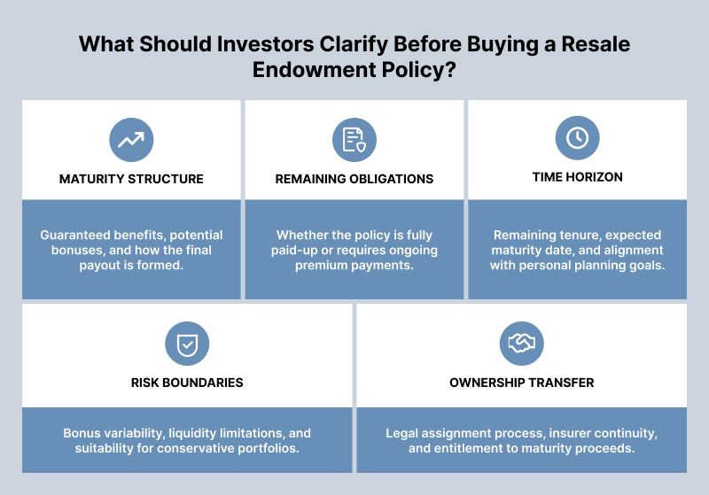 Infographic outlining key considerations when buying resale endowment policies.