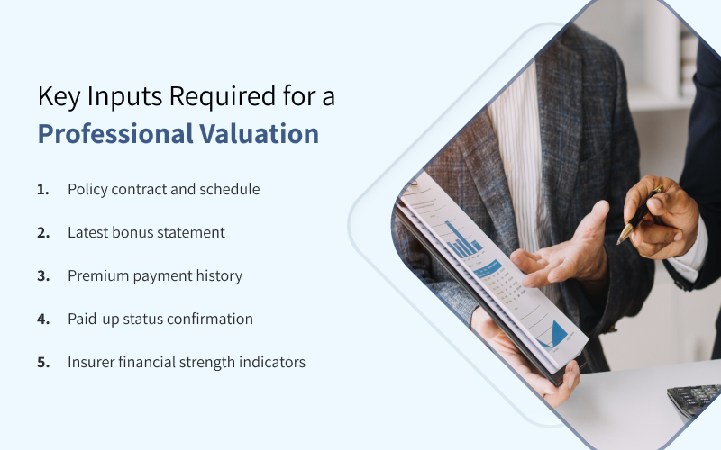 Graphic showing key inputs required for professional valuation.