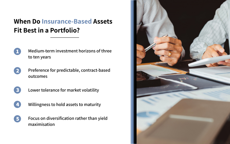 Infographic detailing when insurance-based assets fit into an investment portfolio.