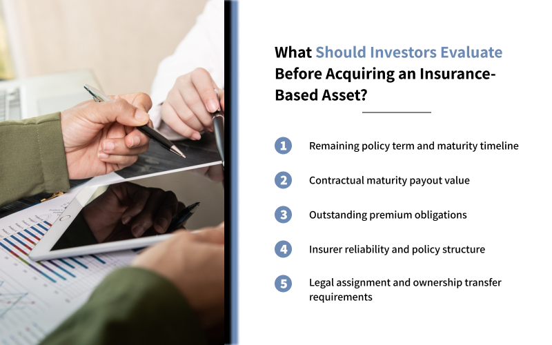 Infographic listing factors to evaluate before acquiring insurance-based assets.